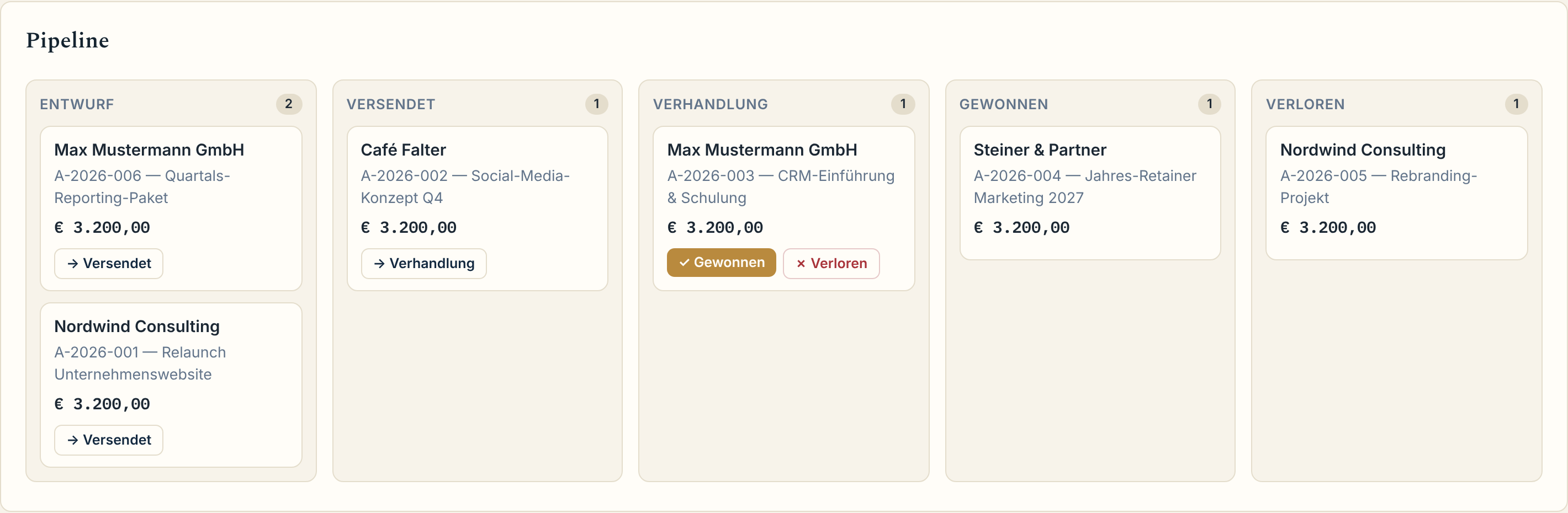 Verkaufs-Pipeline als Kanban-Board mit Angeboten in den Status Entwurf, versendet, Verhandlung, gewonnen und verloren